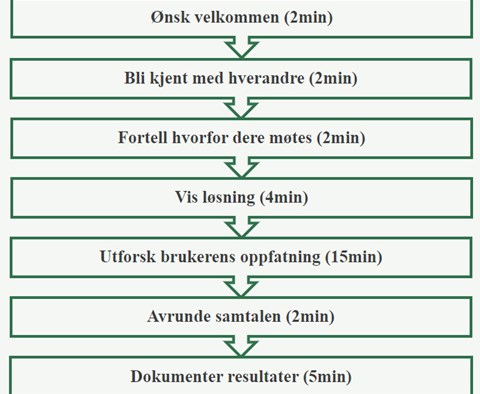 Testintervju