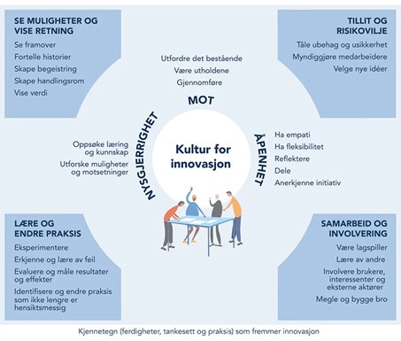 Kjennetegn som fremmer innovasjon, Meld. St. 30 (2019-2020) 